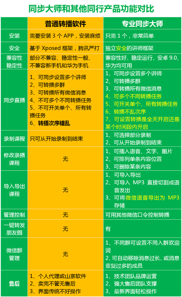 微信多群直播